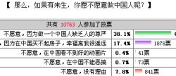 Netease Poll JDM060911polls.jpg